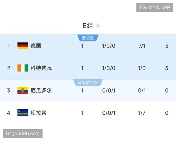 2026世界杯E组积分榜回顾:库拉索小组垫底出局